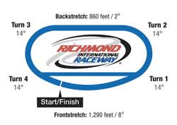 Richmond 400 NASCAR